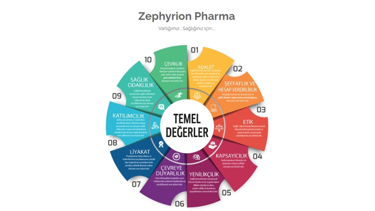 Zephyrion Pharma Ürün Kontrolü Ve Arge