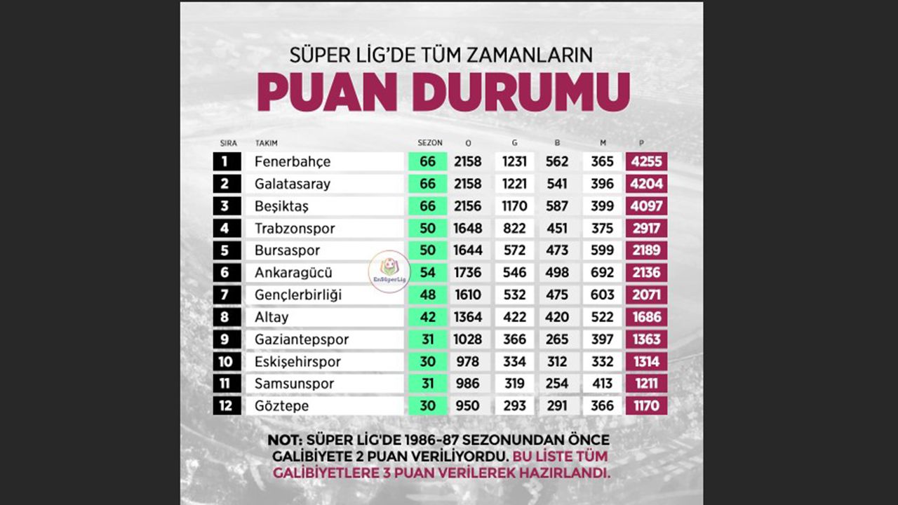 Eskişehirspor tüm zamanların ilk 10'unda