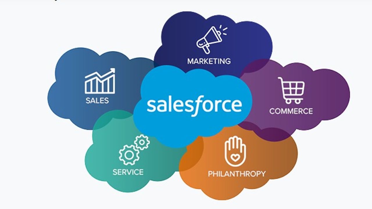 Salesforce E-Commerce Çözümleri: Veri Cloud ile İşinizi Dönüştürün