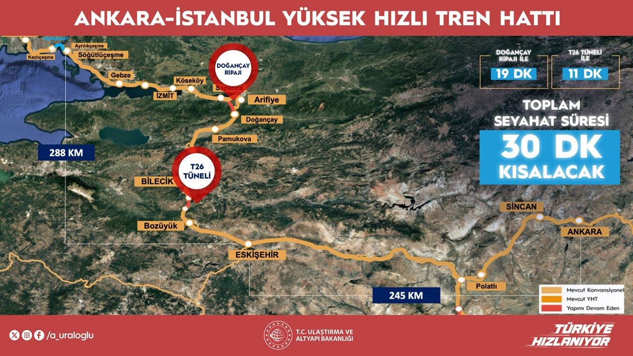 Eskişehir-İstanbul arası 30 dakika kısalıyor