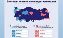 Öğrenci memnuniyeti sıralamasında zirve Eskişehir’in