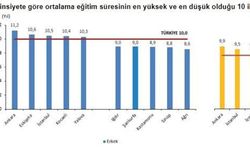 Eskişehir üçüncü sırada