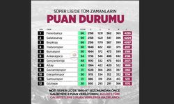 Eskişehirspor tüm zamanların ilk 10'unda