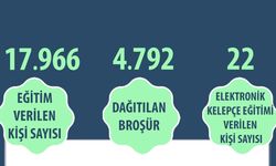 Kadına şiddete karşı 17 bin 966 kişi eğitildi