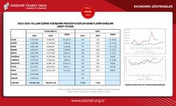 2023'te 200 Milyon TL'yi Aştı