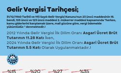 Kamu Platformu Çalışanlarından Vergi Adaleti Talebi