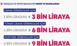 Öğrencilerin burs miktarları artırıldı