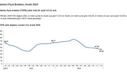 Enflasyon Artışı Dizginlendi, Ancak Hedefe Ulaşmak İçin Uzun Bir Yol Var