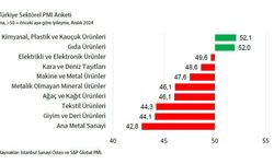 O sektörde durgunluk sinyalleri