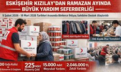 Kızılay'dan Binlerce Haneye Yardım Eli Uzandı