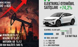 Savaşın faturası pompaya yansıdı