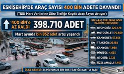 Eskişehir’de araç sayısı 400 bine yaklaştı: Trafikte dikkat çeken artış