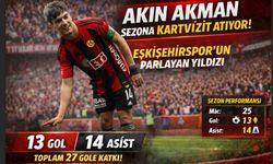 Eskişehirspor’da parlayan yıldız: Akın Akman