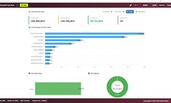 Veresiye Defterinden Dijital Cari Hesap Takibine Geçiş: Esnafın Yeni Dönemi