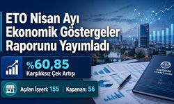 Eskişehir’de karşılıksız çek tutarı %60,85 oranında yükseldi
