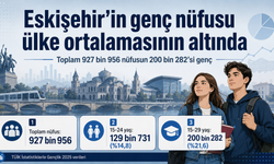Eskişehir'in genç nüfusu ülke ortalamasının altında