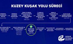 Kuzey Kuşak Yolu projesinde kritik eşik aşıldı