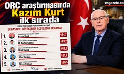 ORC araştırmasında Kazım Kurt ilk sırada