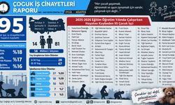 Bir eğitim yılında 95 çocuk işçi hayatını kaybetti