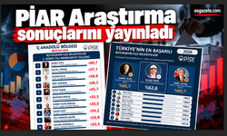 Başkan Ahmet Ataç yine zirvede