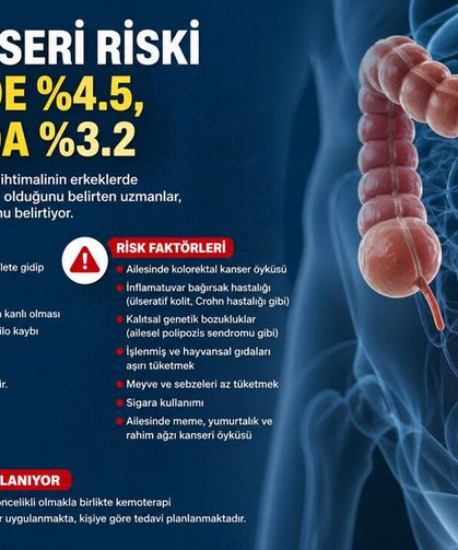 'Kolon kanserinde erkeklerde risk daha fazla'