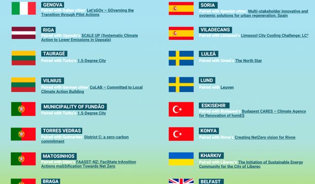 Eskişehir’in ikizi Budapeşte oldu