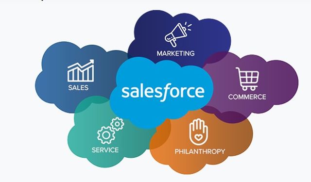Salesforce E-Commerce Çözümleri: Veri Cloud ile İşinizi Dönüştürün