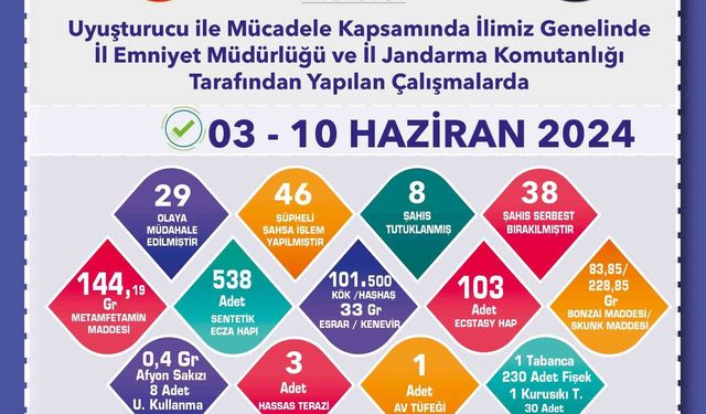 Uyuşturucu operasyonunda 8 şüpheli tutuklandı