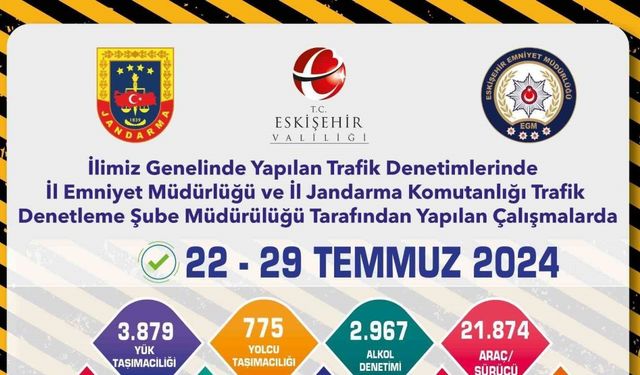 Trafik denetimlerinde 22 bin 353 araç kontrol edildi