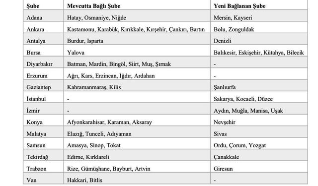 Eskişehir Basın İlan Kurumu kapatıldı