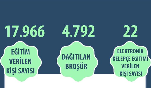 Kadına şiddete karşı 17 bin 966 kişi eğitildi