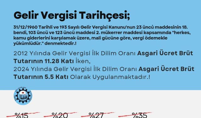 Kamu Platformu Çalışanlarından Vergi Adaleti Talebi