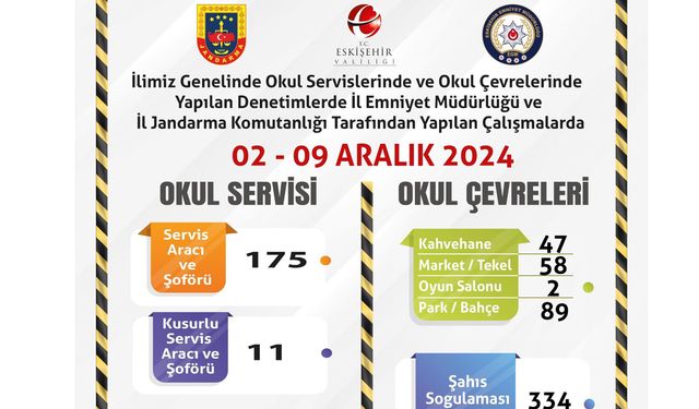 Okul servisleri ve çevreleri denetleniyor