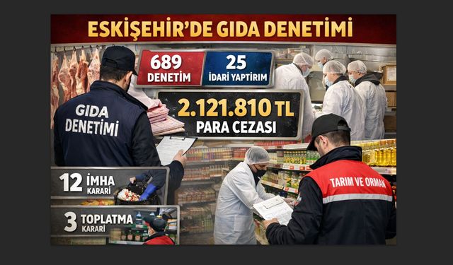 Gıda ve yem denetimlerinde 2 milyon 121 bin TL ceza kesildi