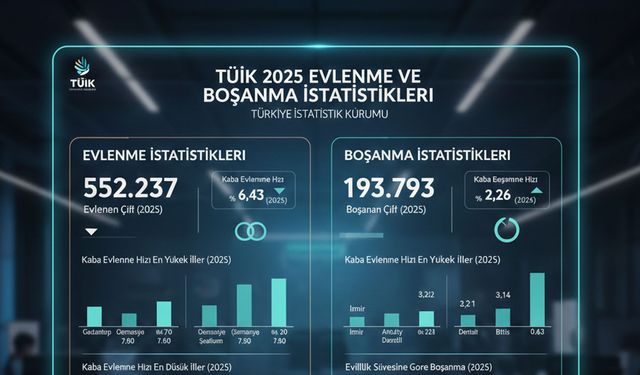 Evlenen çiftlerin sayısı açıklandı