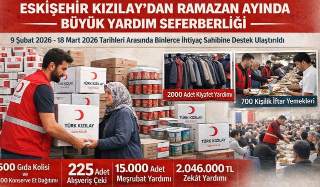 Kızılay'dan  Binlerce Haneye Yardım Eli Uzandı