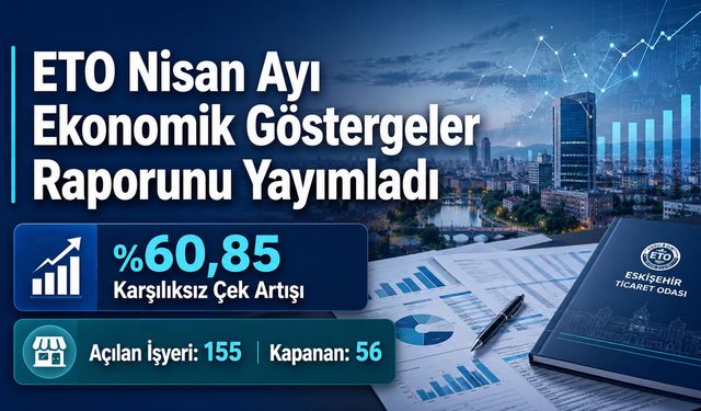 Eskişehir’de karşılıksız çek tutarı %60,85 oranında yükseldi