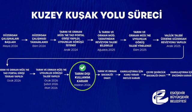 Kuzey Kuşak Yolu projesinde kritik eşik aşıldı