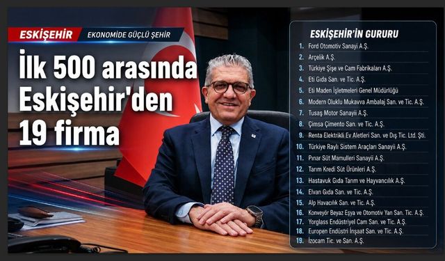 Türkiye’de İSO ilk 500 açıklandı