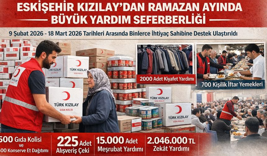Kızılay'dan  Binlerce Haneye Yardım Eli Uzandı