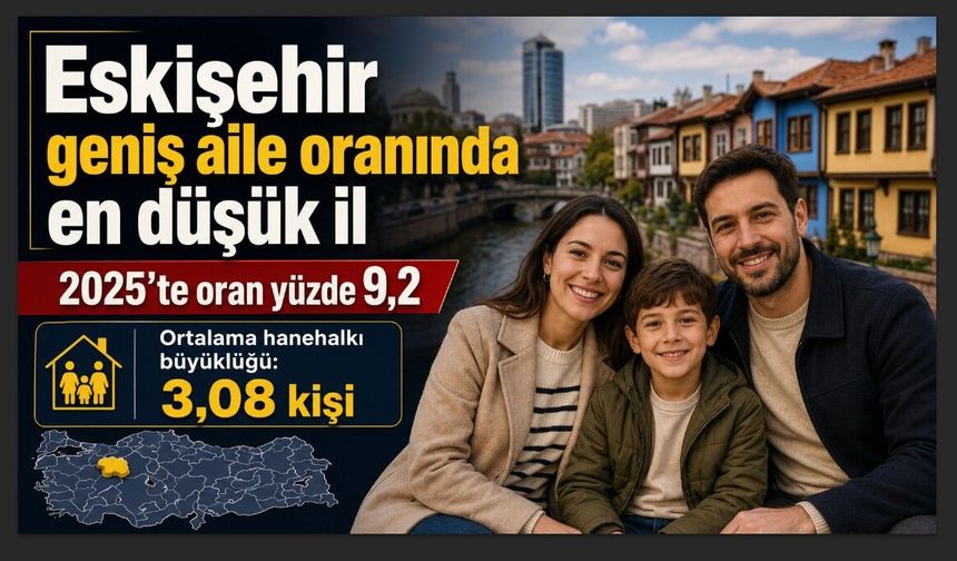 Eskişehir Türkiye'nin en düşük ili oldu