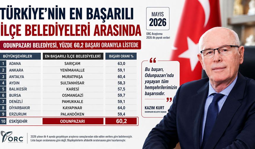 Türkiye’nin en başarılı ilçe belediyeleri arasında