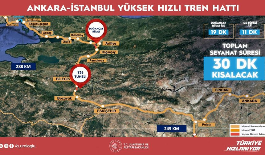 Eskişehir-İstanbul arası 30 dakika kısalıyor