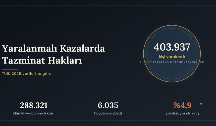 Yaralanmalı Trafik Kazalarında Tazminat Hakları: Bilinmesi Gerekenler
