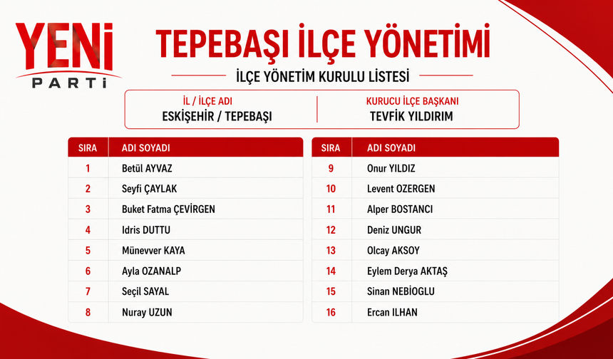 Yeni Parti Tepebaşı İlçe Yönetimi Oluşturuldu