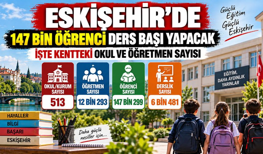 Eskişehir’de kaç öğrenci ders başı yapacak?
