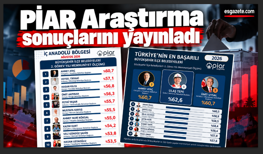 Başkan Ahmet Ataç yine zirvede