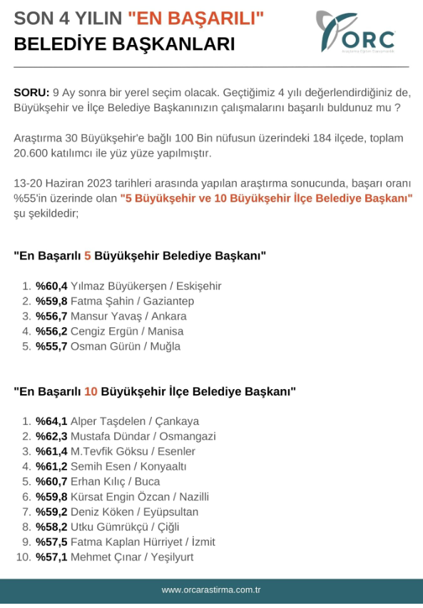 yilmaz-buyukersen-en-basarili-baskan