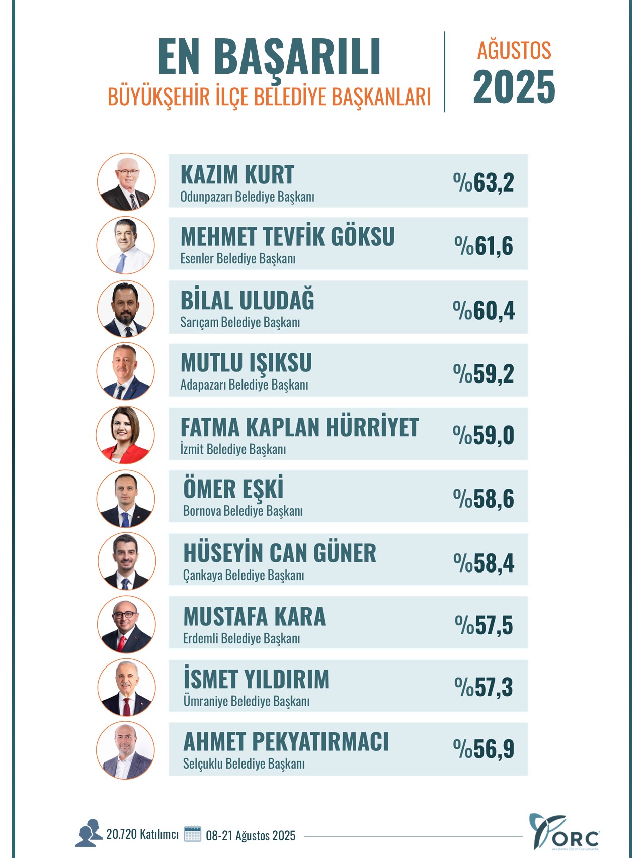 Gz B Gx E Wk A E Pul F