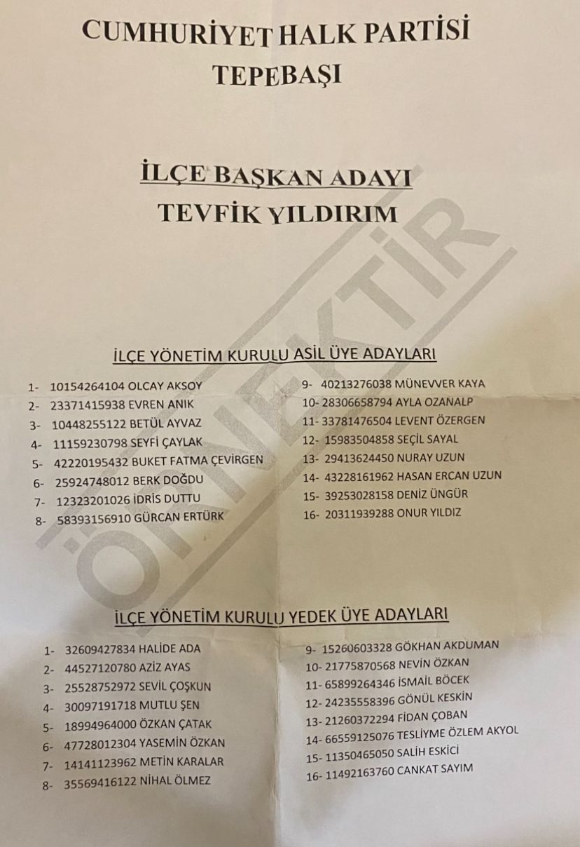Tevfik Yildirim Yeniden Baskan Secildi